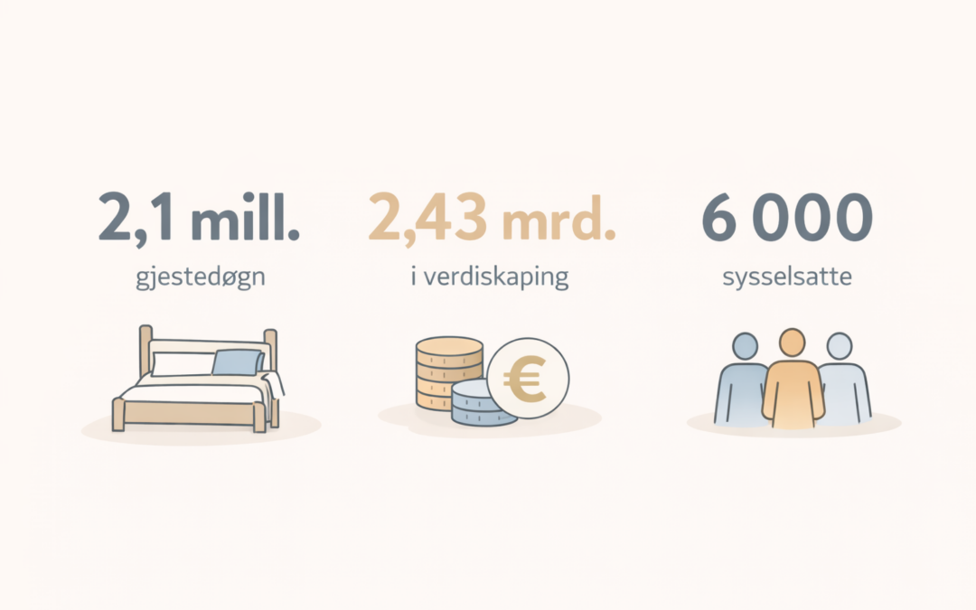 Fra gjestedøgn til verdier