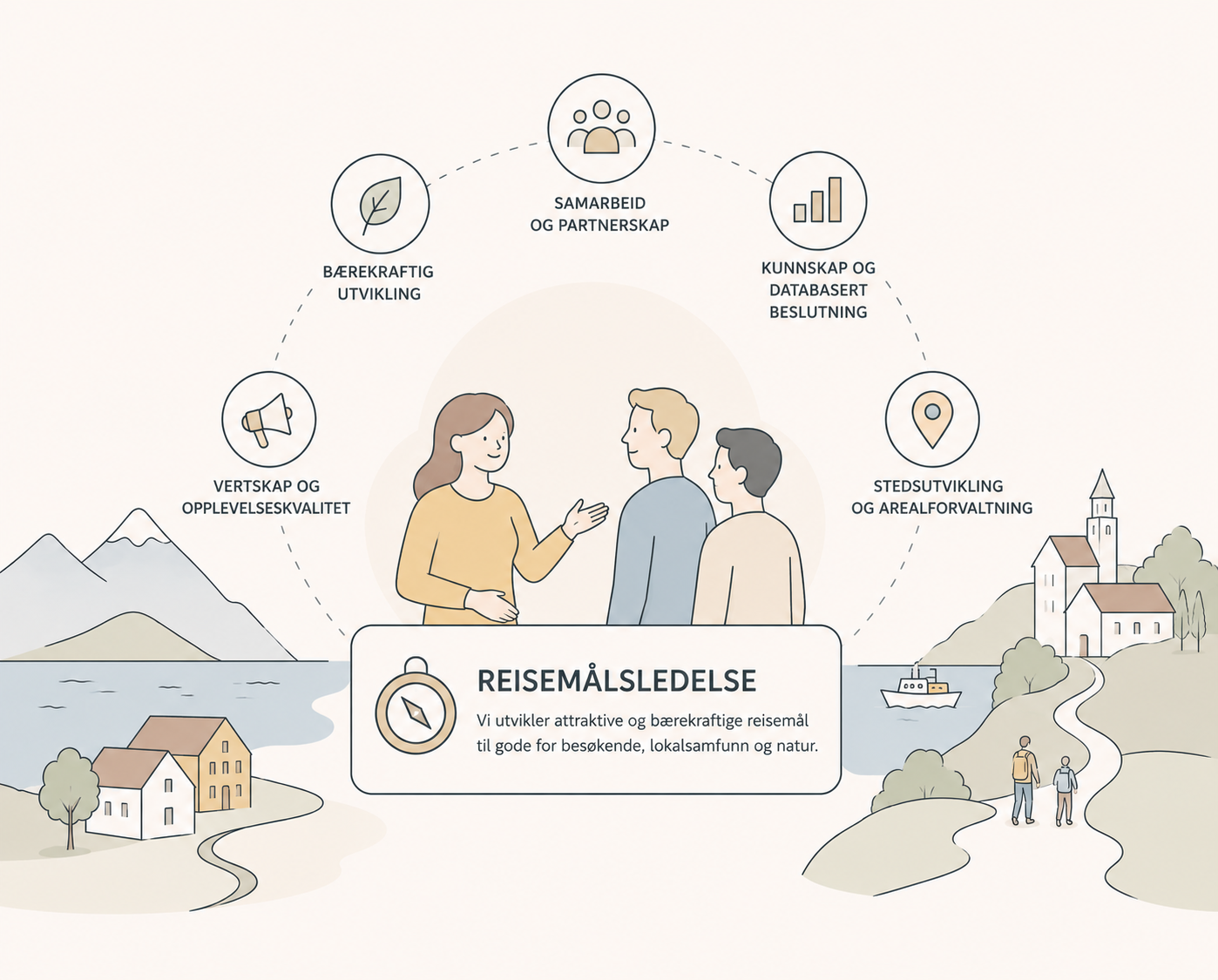 AI illustrasjon prosjektet Destinasjonsledelse
